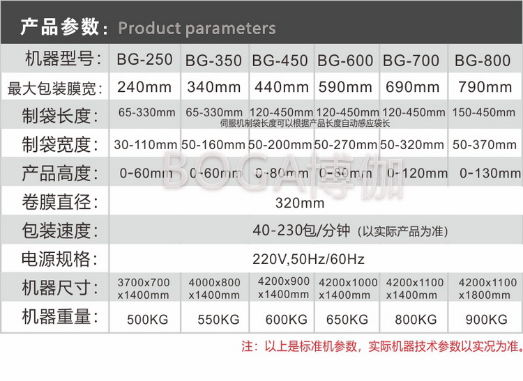 包装机参数 包装机参数